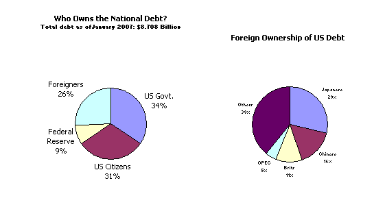 two charts