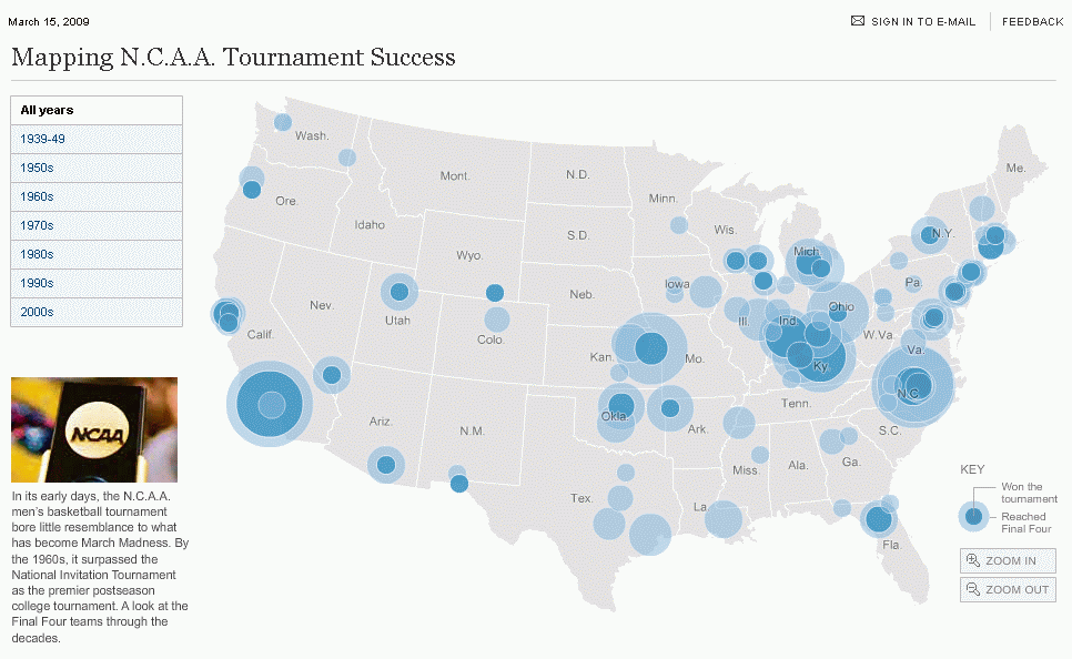 Mapping the tournament