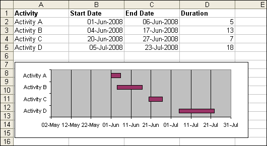 Excel 2003 Gantt Chart Template