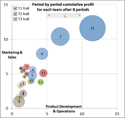 Bubble Chart Excel 2007